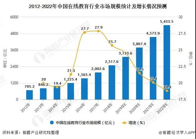 量子教育,在线教育,线下培训,合作伙伴,在线学习