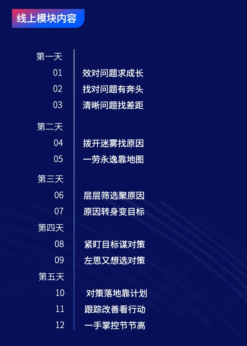 企业内训【问题分析与解决】线上模块内容