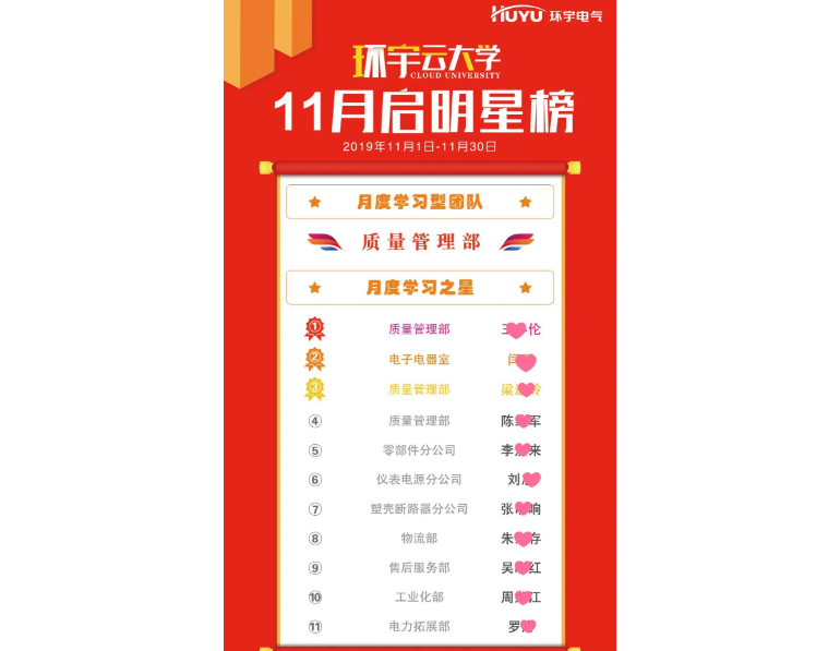 环宇集团企业云大学11月启明星榜