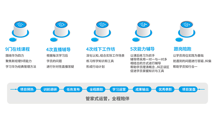 华为四力