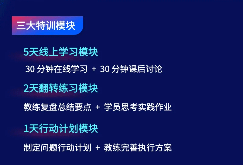 企业内训【问题分析与解决】三大特训模块