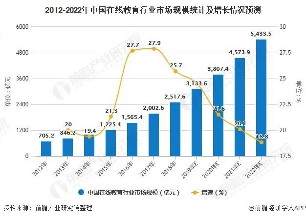 量子教育,量见云课堂,合伙人,在线教育,红利