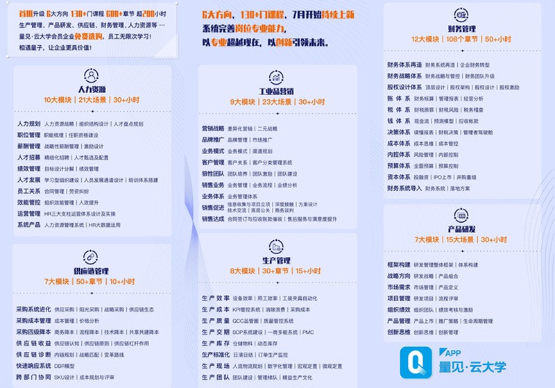 企业在线培训,在线培训课程,在线培训