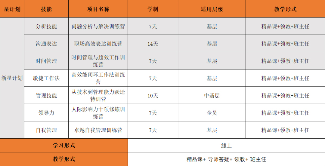 企业培训,华为,量子教育,数字化转型