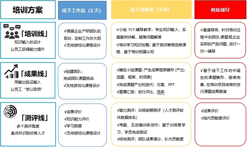 产研,管理,解决方案,企业培训