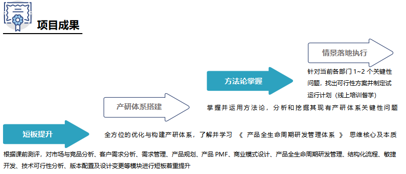 产研管理,产研,训练营