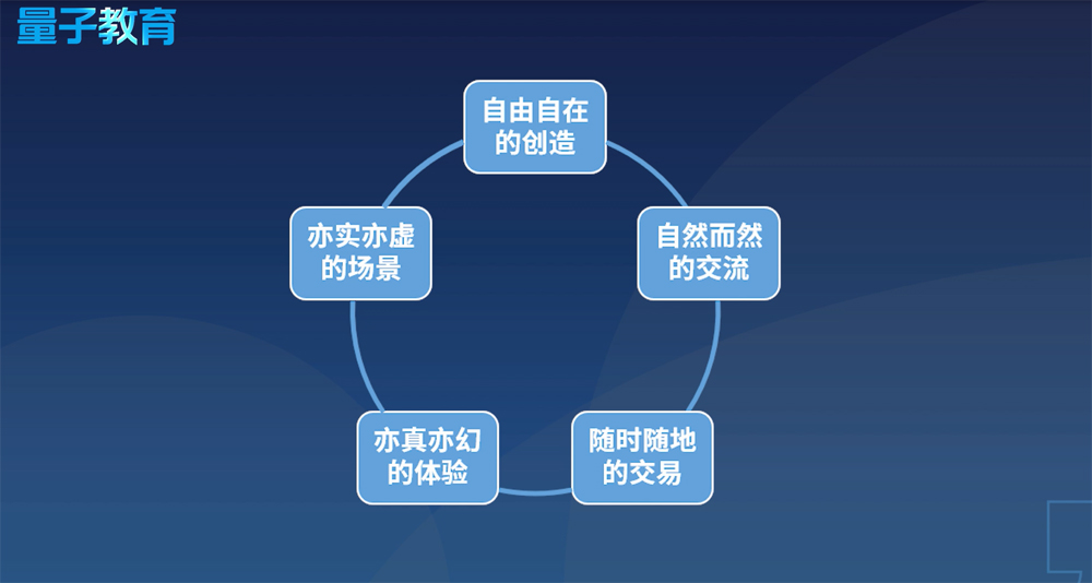 元宇宙,赵国栋,企业培训课程