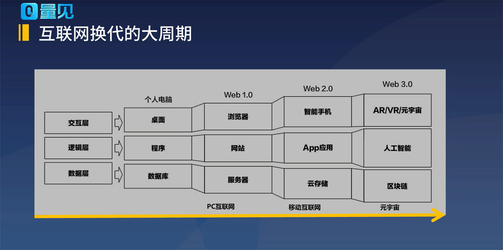 元宇宙,赵国栋,企业培训课程