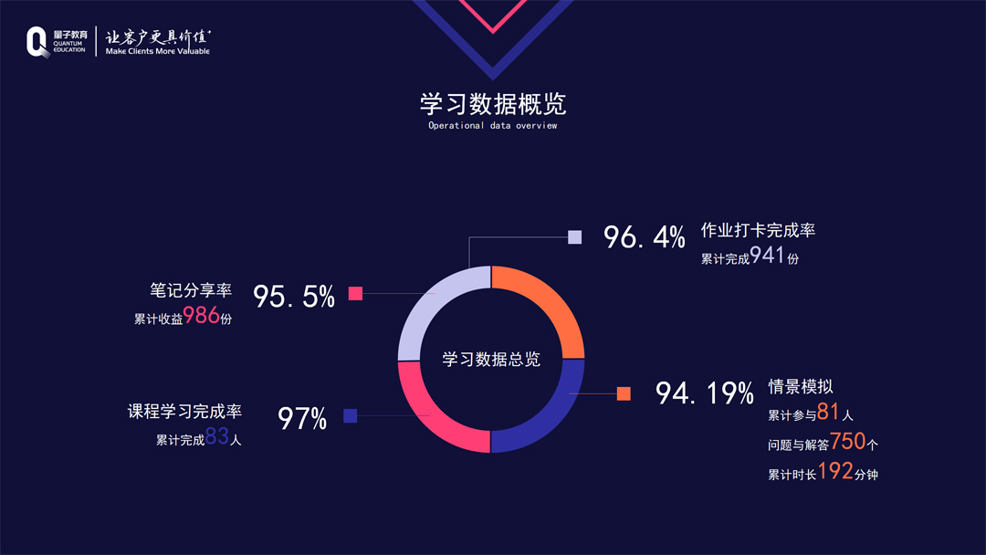 松下洗衣机,松下,销售,训练营