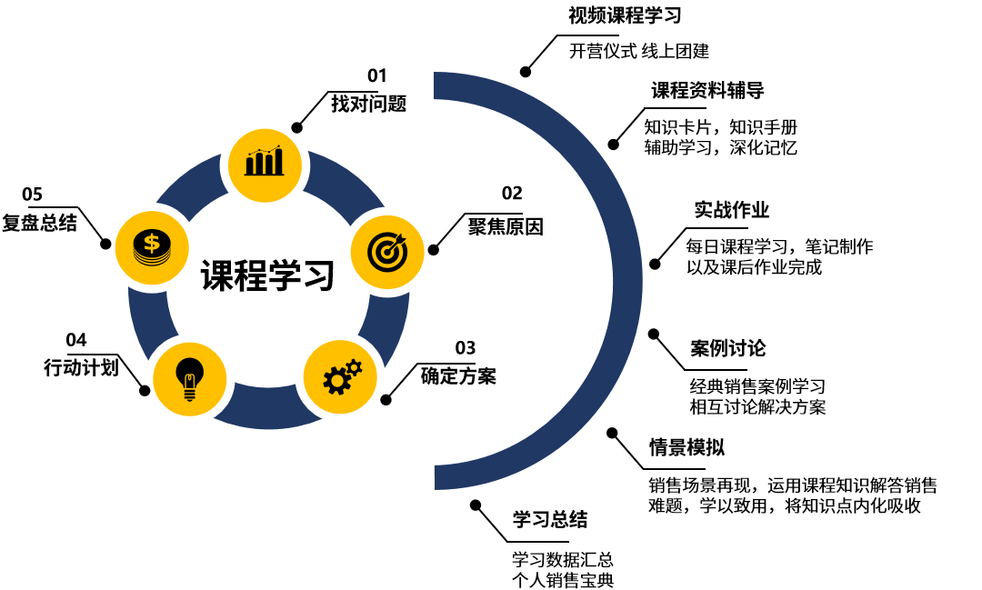 松下洗衣机,松下,销售,训练营