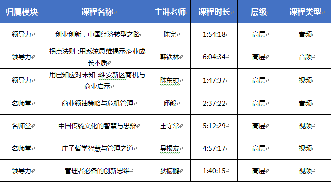 企业家,量子教育,线上培训