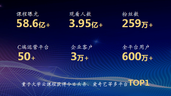 赋能企业数字化学习,助推企业发展,量子教育蝉联博奥奖——优秀综合产品服务商奖 量子教育,数字化学习,博奥