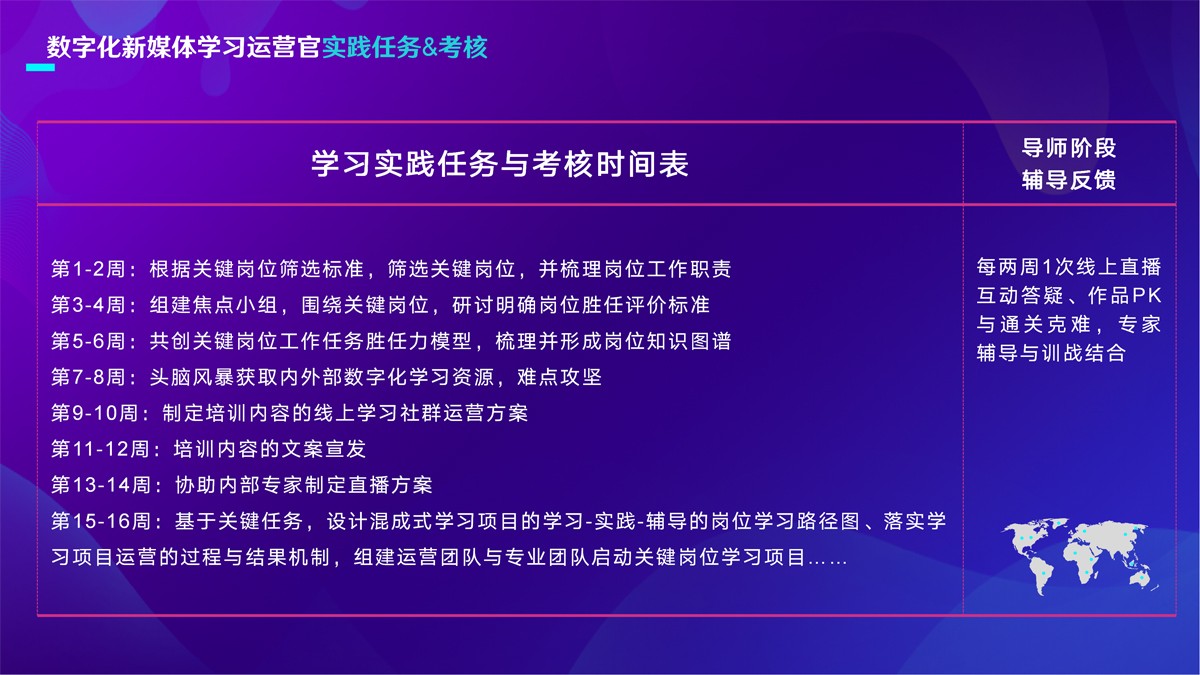 数字化学习,数字化转型,新媒体,数字化运营,运营