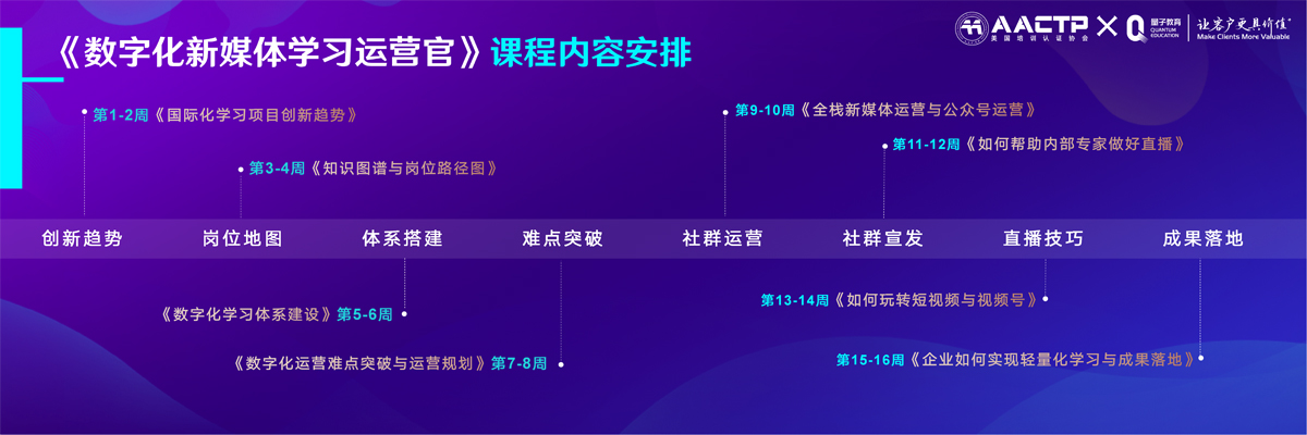 数字化学习,数字化转型,新媒体,数字化运营,运营