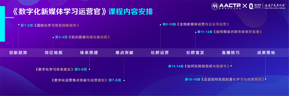 数字化学习,数字化转型,新媒体,数字化运营,运营