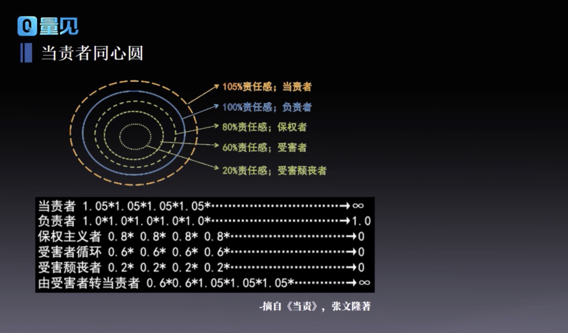 华为管理,责任感,岗位职责,企业管理,管理者