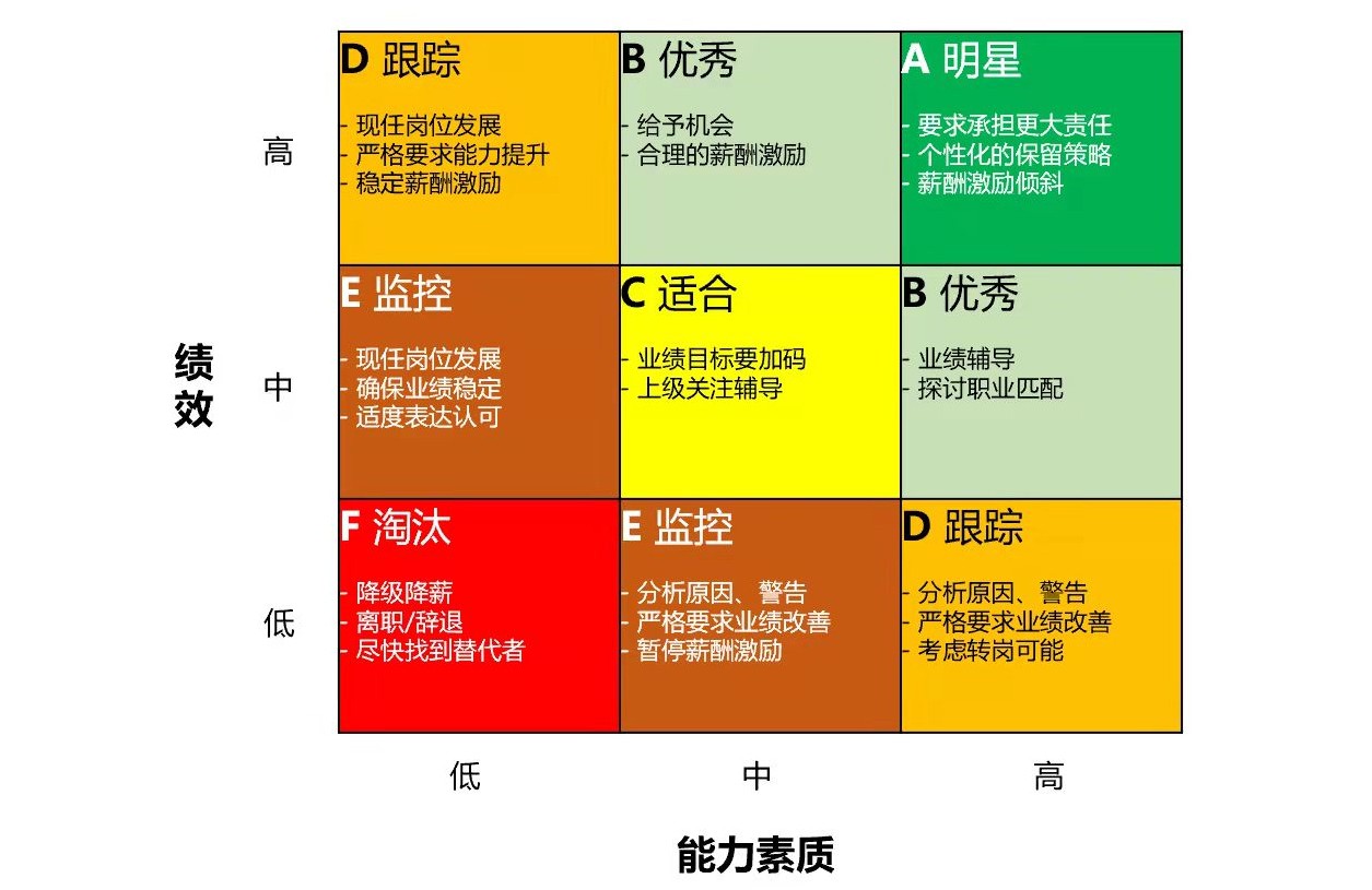 矩阵,分析方法,市场占有率,竞争策略