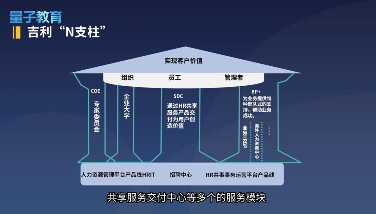 吉利,李书福,企业管理,人才,员工,生命力