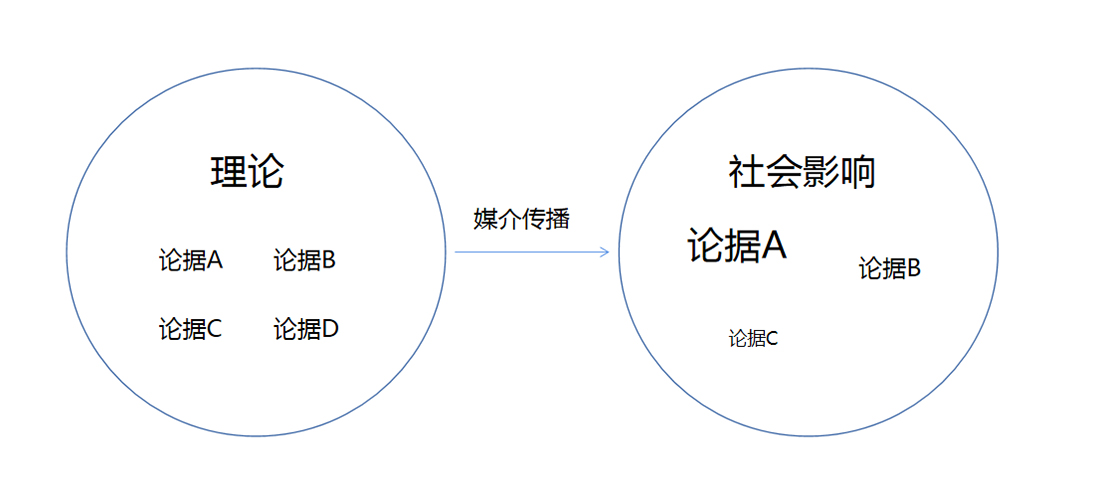 论语,孔子,中华文化,王守常