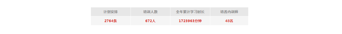 人才培养,中宠股份,宠物行业,企业培训,宠物食品,宠物市场