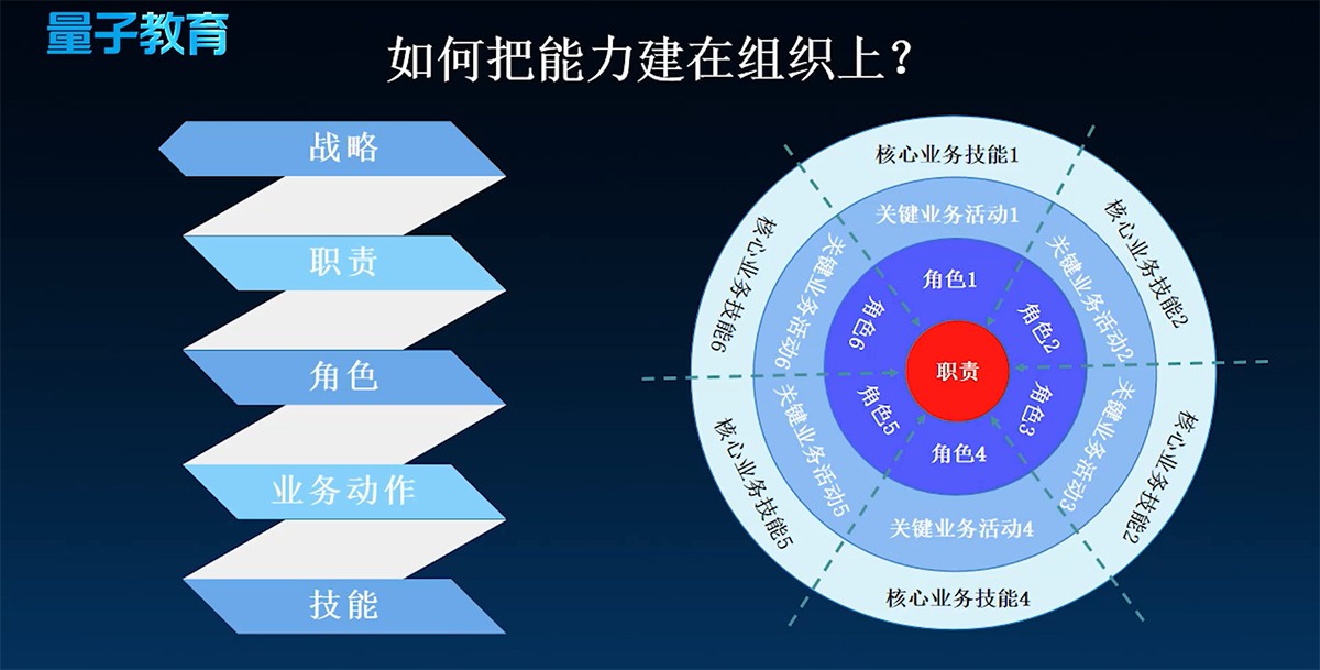 华为,管理课程,组织建设,领导力