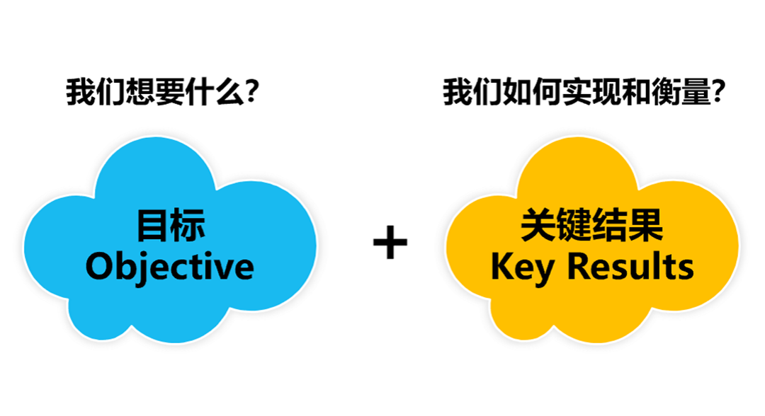 取消绩效考核后,还怎么管理? 绩效考核,管理者