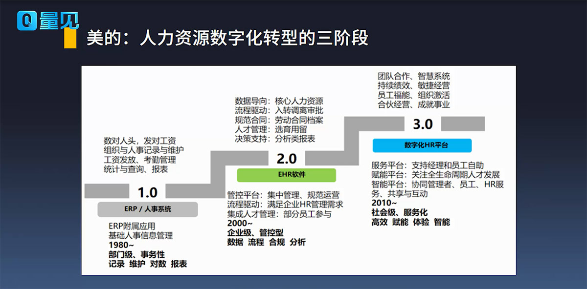 数字化转型,数据地图,人力资源,数字化时代