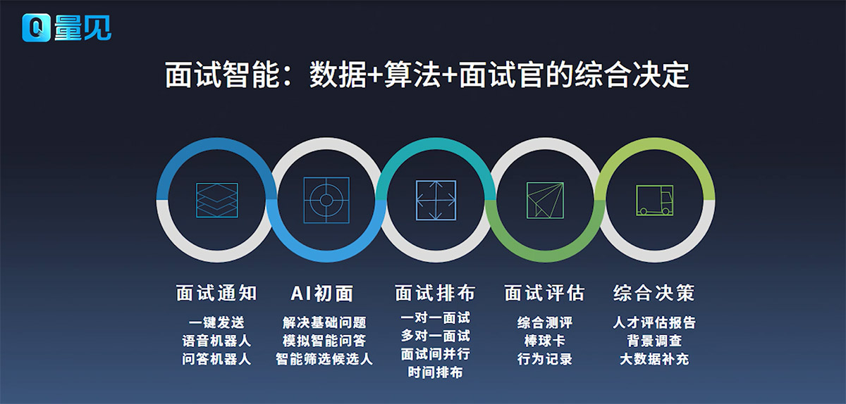 数字化转型,数据地图,人力资源,数字化时代