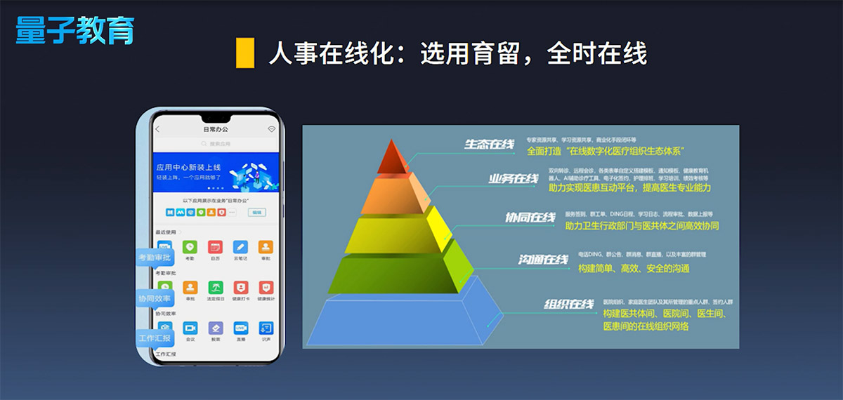 量见云课堂-企业培训方案