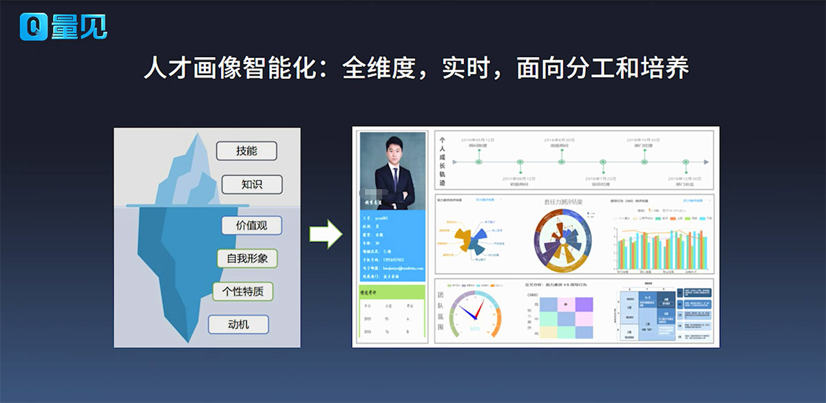 数字化转型,数据地图,人力资源,数字化时代