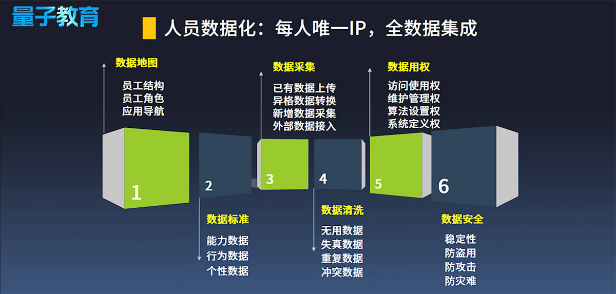 数字化转型,数据地图,人力资源,数字化时代