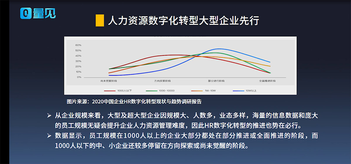 数字化转型,数据地图,人力资源,数字化时代