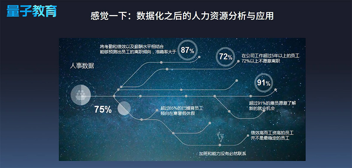 数字化转型,数据地图,人力资源,数字化时代