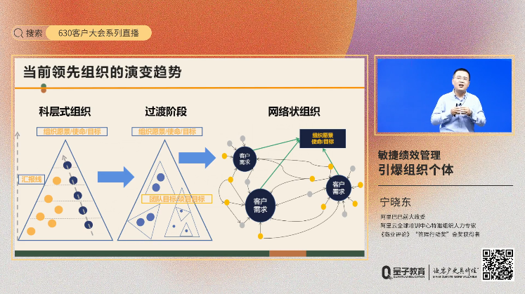 量子教育,职场沟通,王一婷,增长