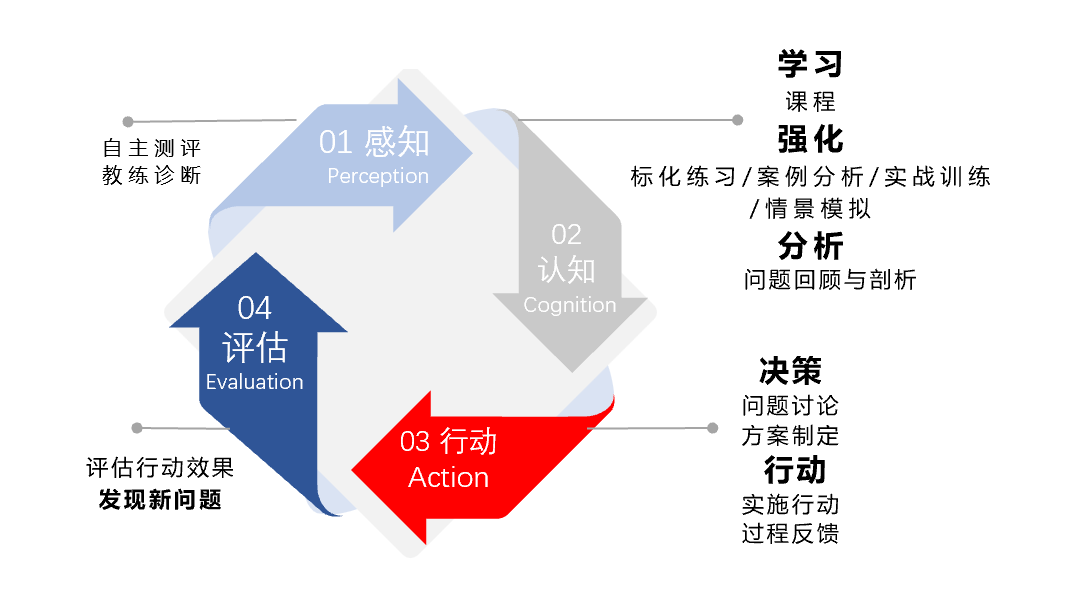 训练营,云课堂,企业培训,课程学习,员工学习