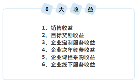 招商加盟,合伙人,量子教育