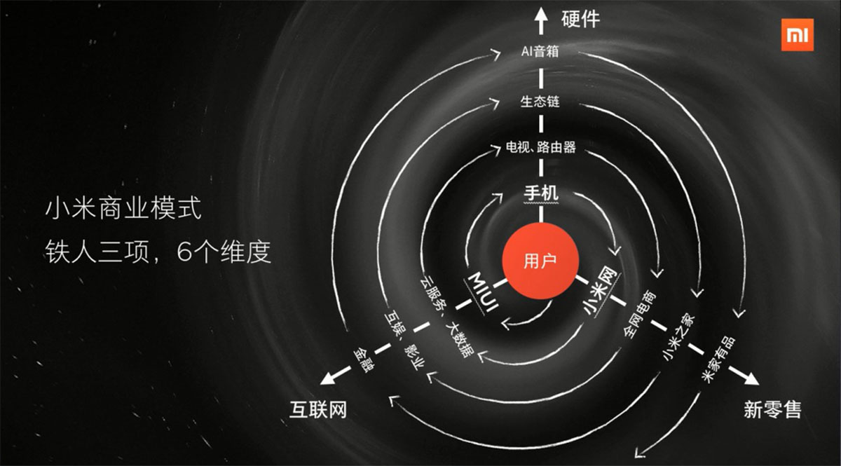 小米,用户,互联网企业,产品,米聊,商业模式,高雄勇,中心,雷军