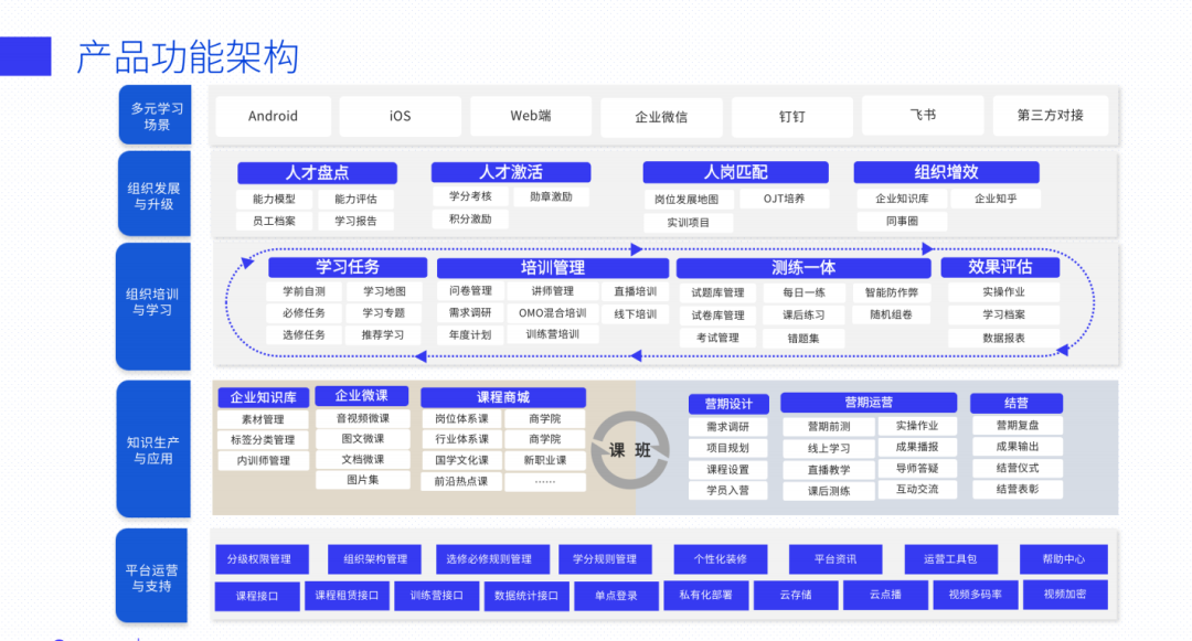 在线教育,教育资源,百城,量子教育,合伙人,招商加盟