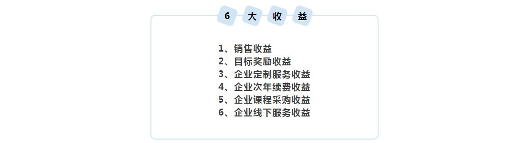 在线教育,教育资源,百城,量子教育,合伙人,招商加盟