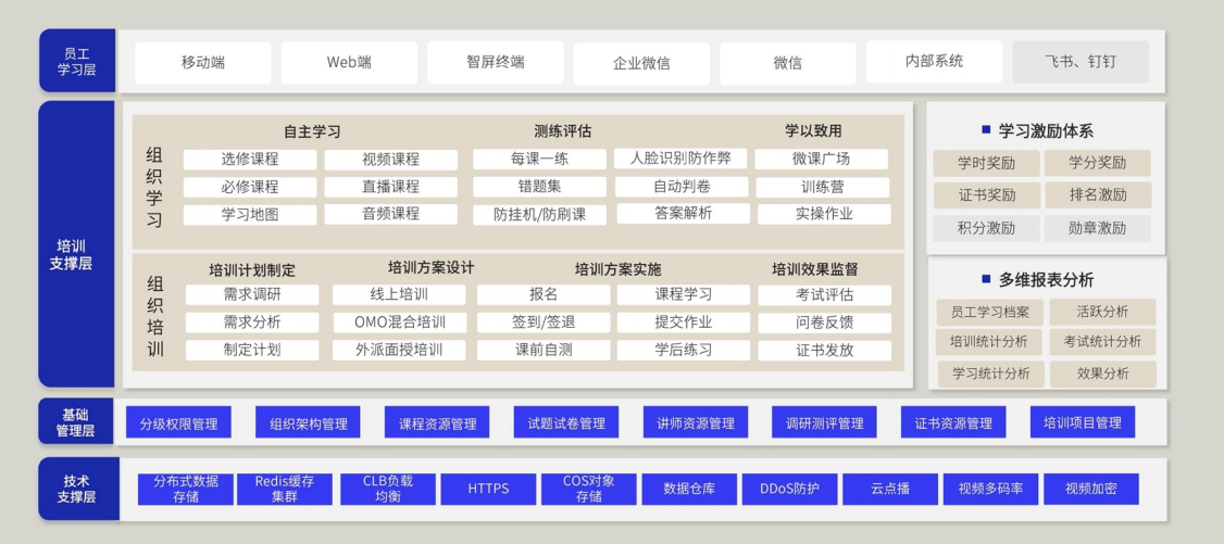 企业,数字化学习,人才培养,量子教育