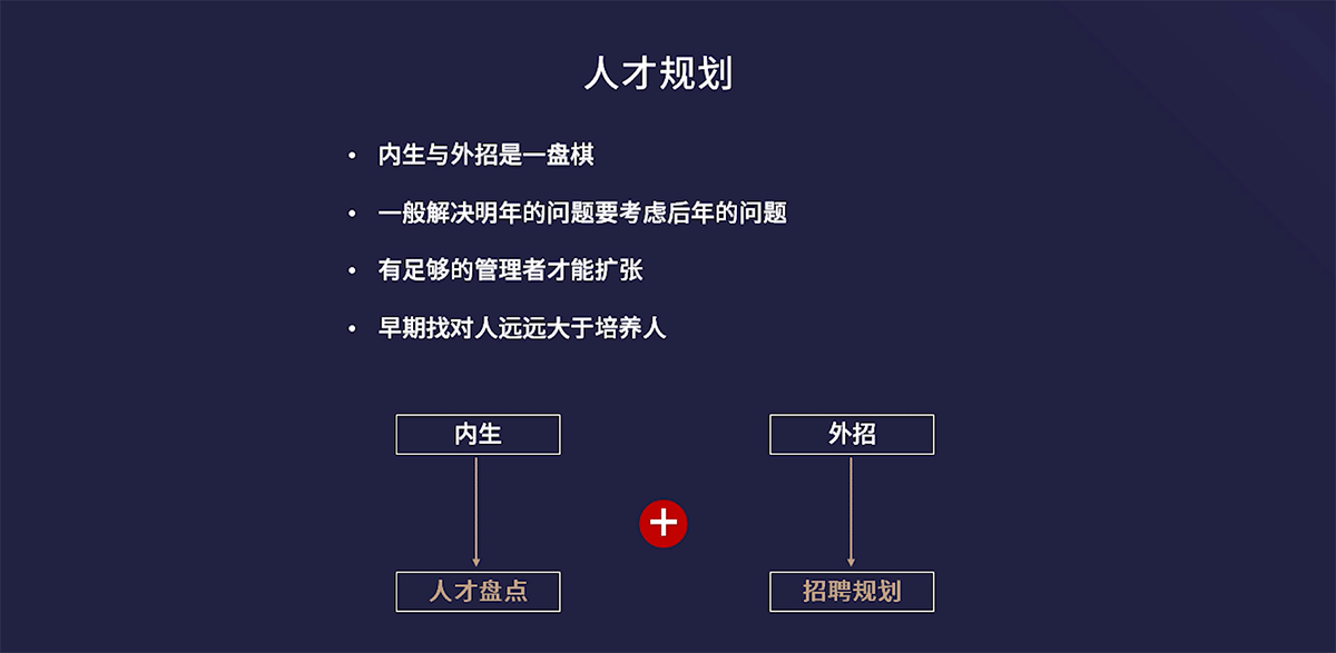 阿里,能力模型,销售,人才