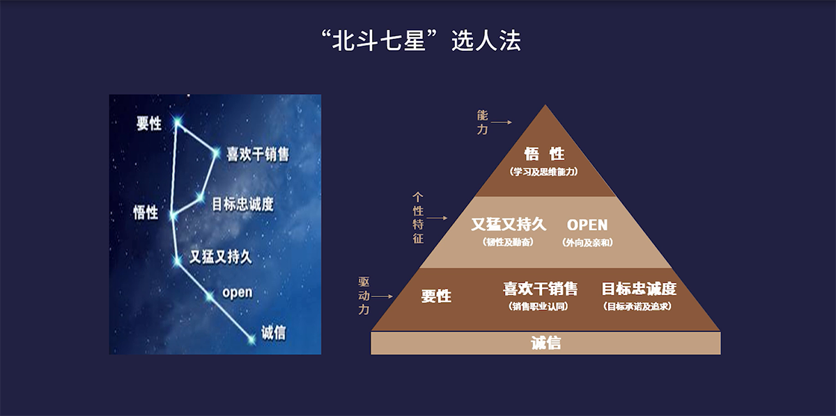 量见云课堂-企业培训方案、企业管理培训