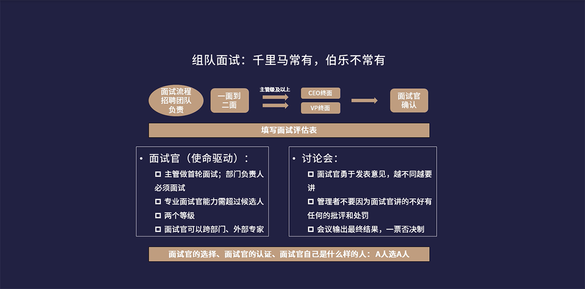 量见云课堂-企业培训方案、企业管理培训