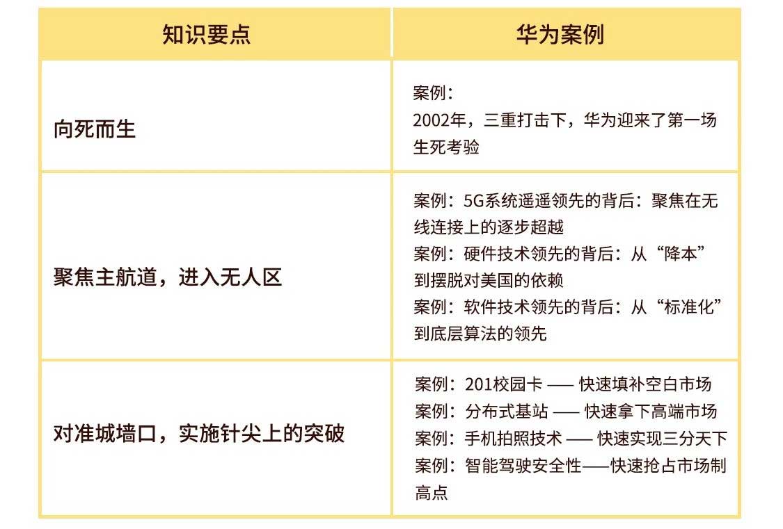 企业发展、核心竞争力、管理培训、学华为、吴建国、任正非、企业管理