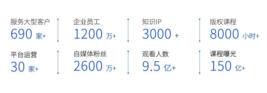 量子教育、人才培养、创新解决方案、企业发展