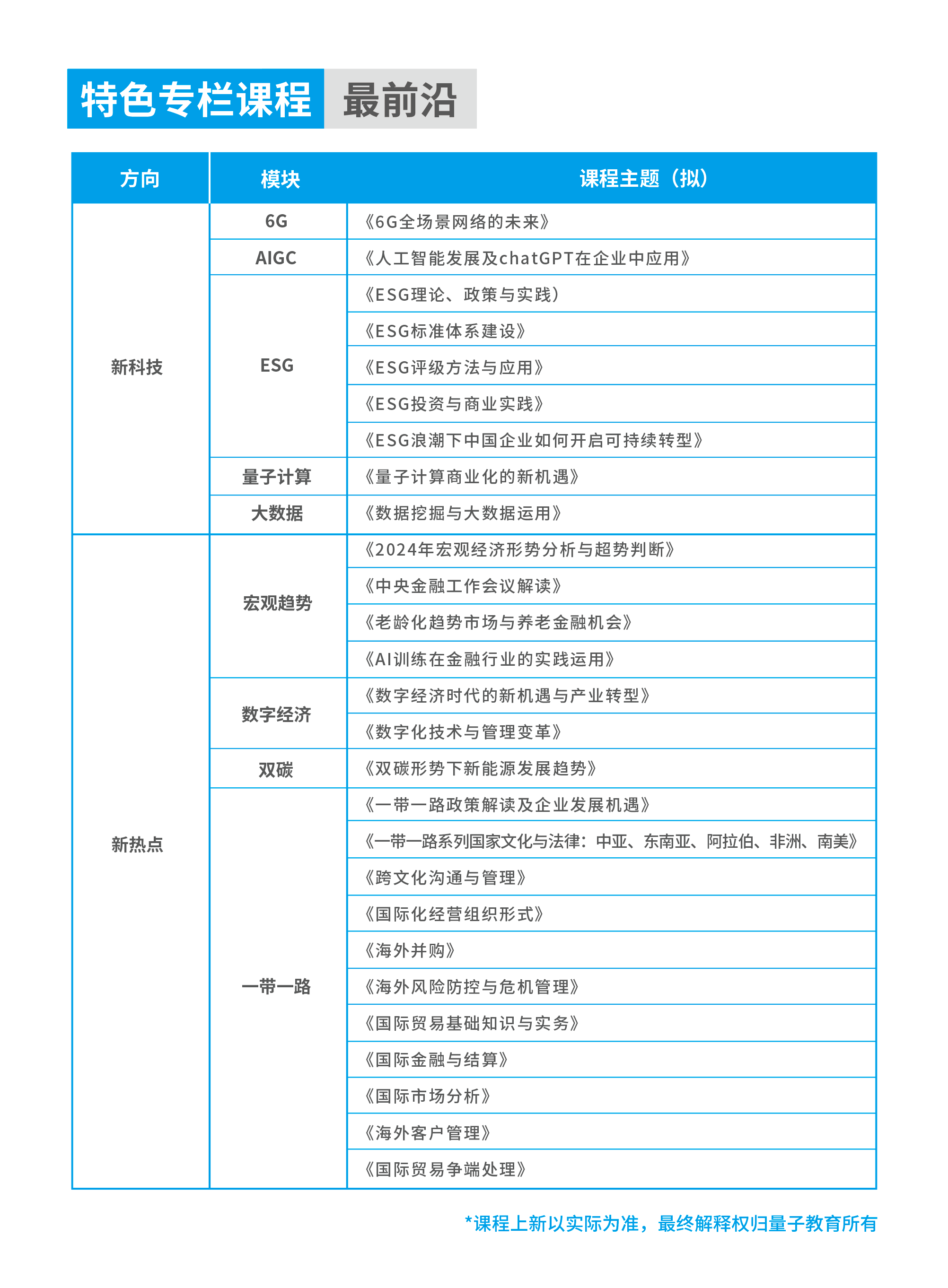 量子教育,人才培养,课程,培训,学习