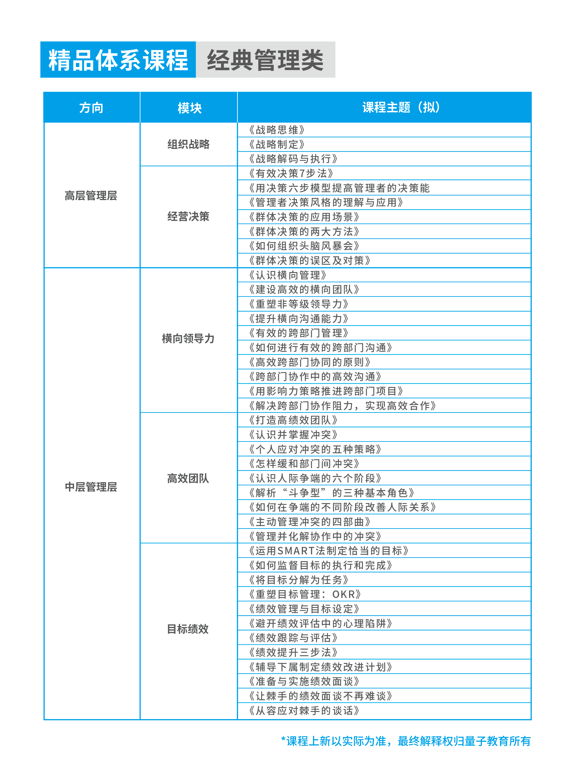 量子教育,人才培养,课程,培训,学习