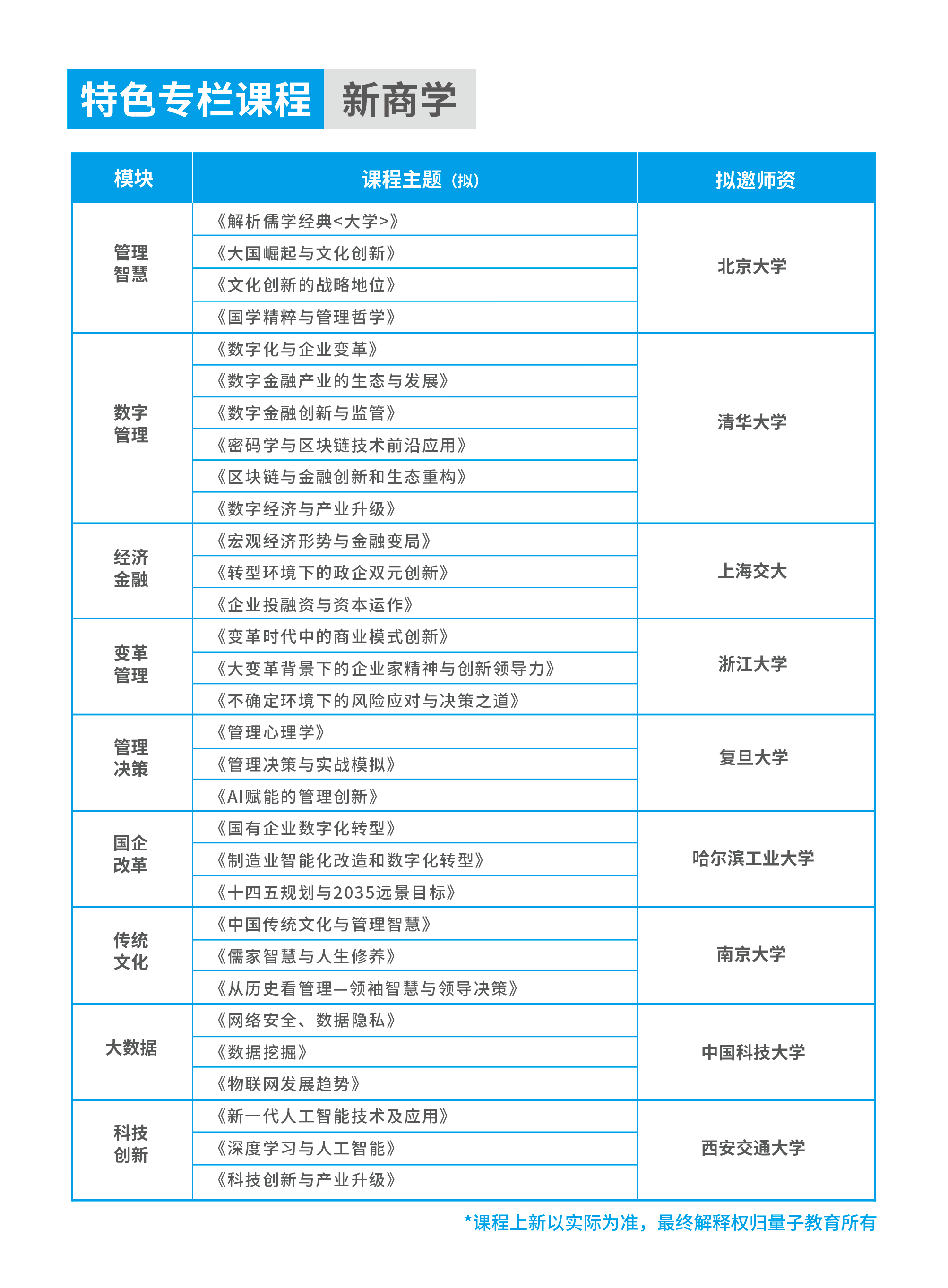 量子教育,人才培养,课程,培训,学习