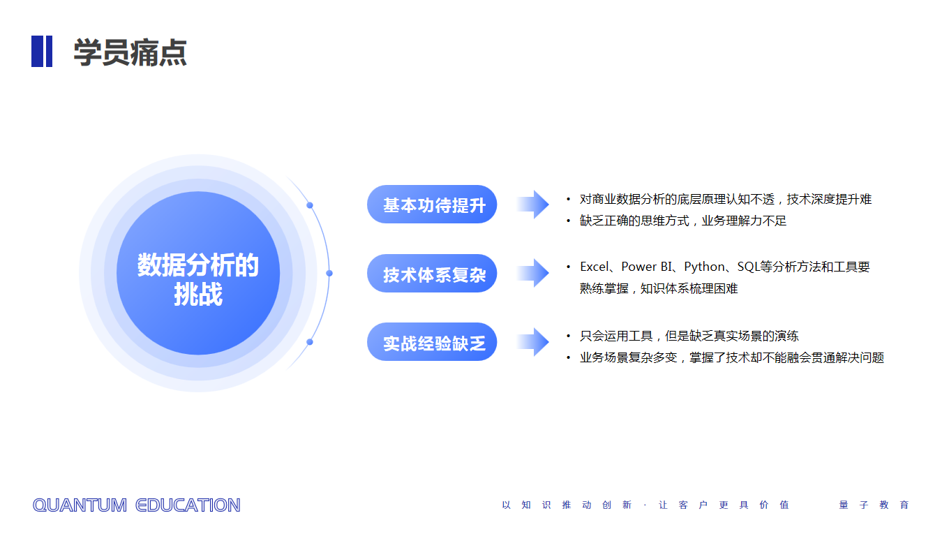 量子教育,数字化人才,数据分析