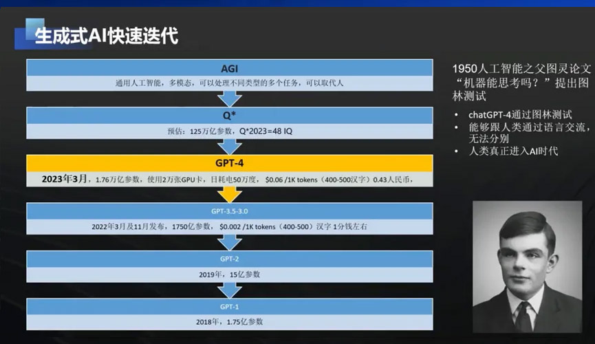 赵德旭:私域数据是企业最核心资产,而非模型和AI技术 赵德旭,AI,人工智能,私域,AI技术